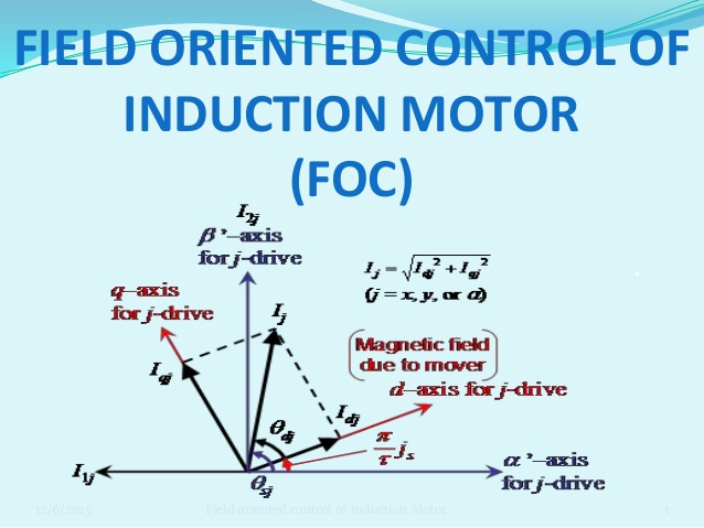 Field oriented control of stepper motors